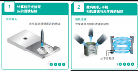 DVD，CD激光頭粘接UV膠水